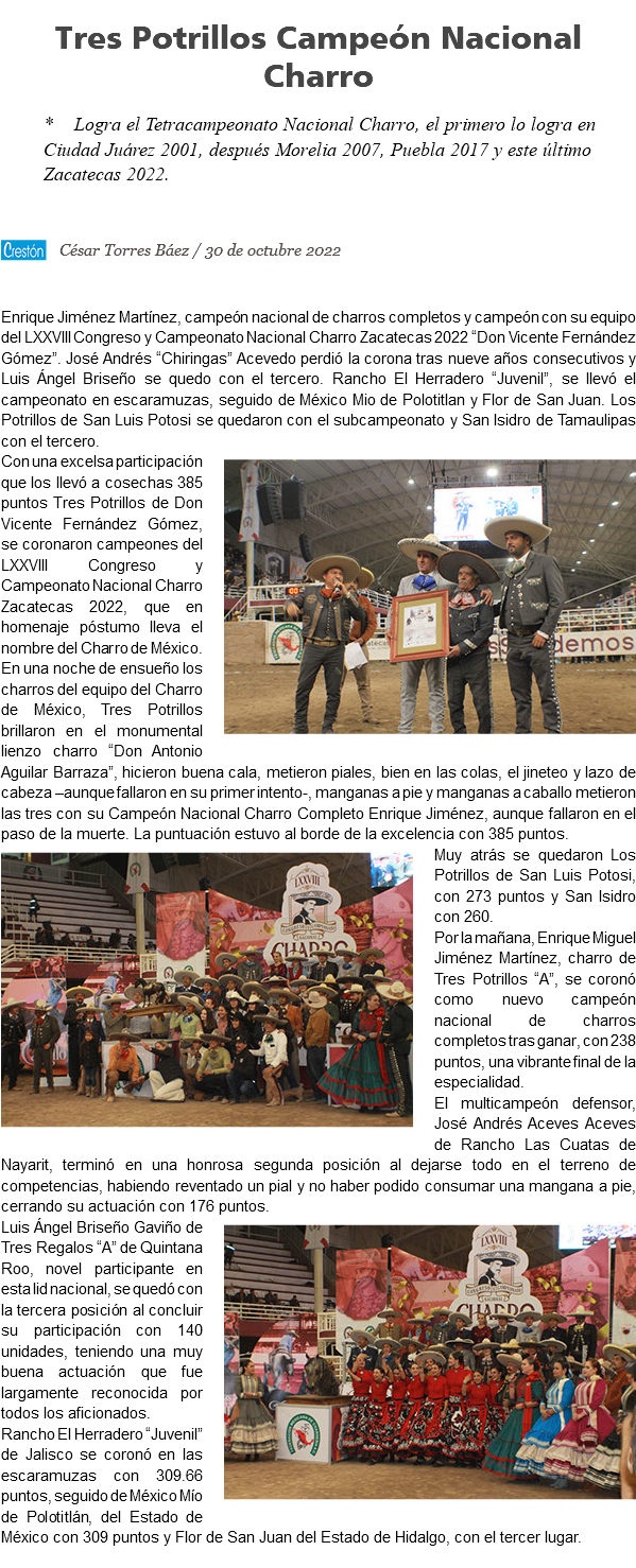  Tres Potrillos Campeón Nacional Charro * Logra el Tetracampeonato Nacional Charro, el primero lo logra en Ciudad Juárez 2001, después Morelia 2007, Puebla 2017 y este último Zacatecas 2022. ﷯ Enrique Jiménez Martínez, campeón nacional de charros completos y campeón con su equipo del LXXVIII Congreso y Campeonato Nacional Charro Zacatecas 2022 “Don Vicente Fernández Gómez”. José Andrés “Chiringas” Acevedo perdió la corona tras nueve años consecutivos y Luis Ángel Briseño se quedo con el tercero. Rancho El Herradero “Juvenil”, se llevó el campeonato en escaramuzas, seguido de México Mio de Polotitlan y Flor de San Juan. Los Potrillos de San Luis Potosi se quedaron con el subcampeonato y San Isidro de Tamaulipas con el tercero. ﷯Con una excelsa participación que los llevó a cosechas 385 puntos Tres Potrillos de Don Vicente Fernández Gómez, se coronaron campeones del LXXVIII Congreso y Campeonato Nacional Charro Zacatecas 2022, que en homenaje póstumo lleva el nombre del Charro de México. En una noche de ensueño los charros del equipo del Charro de México, Tres Potrillos brillaron en el monumental lienzo charro “Don Antonio Aguilar Barraza”, hicieron buena cala, metieron piales, bien en las colas, el jineteo y lazo de cabeza –aunque fallaron en su primer intento-, manganas a pie y manganas a caballo metieron las tres con su Campeón Nacional Charro Completo Enrique Jiménez, aunque fallaron en el paso de la muerte. La puntuación estuvo al borde de la excelencia con 385 puntos. ﷯Muy atrás se quedaron Los Potrillos de San Luis Potosi, con 273 puntos y San Isidro con 260. Por la mañana, Enrique Miguel Jiménez Martínez, charro de Tres Potrillos “A”, se coronó como nuevo campeón nacional de charros completos tras ganar, con 238 puntos, una vibrante final de la especialidad. El multicampeón defensor, José Andrés Aceves Aceves de Rancho Las Cuatas de Nayarit, terminó en una honrosa segunda posición al dejarse todo en el terreno de competencias, habiendo reventado un pial y no haber podido consumar una mangana a pie, cerrando su actuación con 176 puntos. ﷯Luis Ángel Briseño Gaviño de Tres Regalos “A” de Quintana Roo, novel participante en esta lid nacional, se quedó con la tercera posición al concluir su participación con 140 unidades, teniendo una muy buena actuación que fue largamente reconocida por todos los aficionados. Rancho El Herradero “Juvenil” de Jalisco se coronó en las escaramuzas con 309.66 puntos, seguido de México Mío de Polotitlán, del Estado de México con 309 puntos y Flor de San Juan del Estado de Hidalgo, con el tercer lugar. 